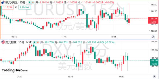 欧洲央行如期降息25个基点，拉加德警告：下半年通胀将再次升温！