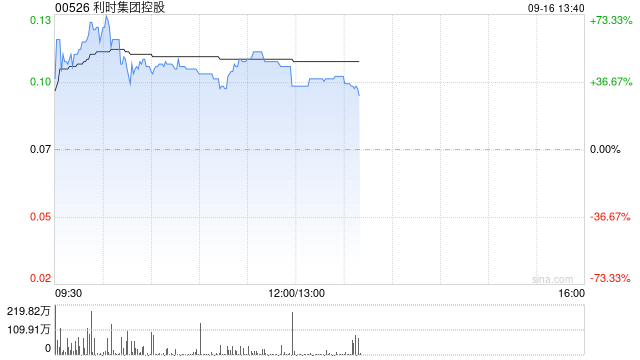 利时集团控股拟溢价约 1.33%向Manukura (CMCI)发行8亿股认购股份